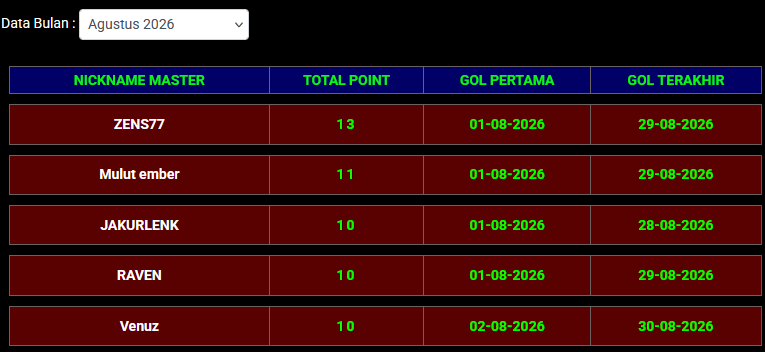 LOMBA SD